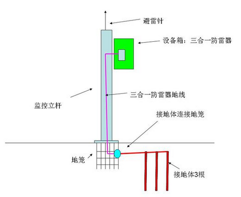 湖南监控操作台