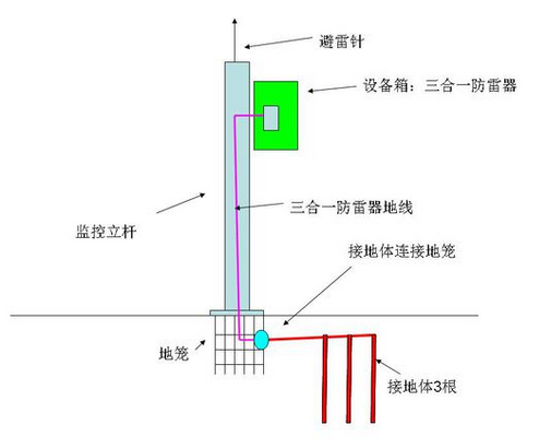 监控立杆
